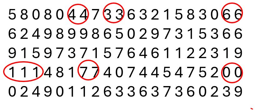 Randomly generated digits with a few streaks circled